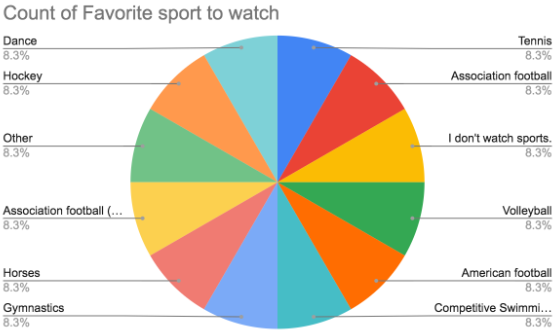 TOP SPORTS