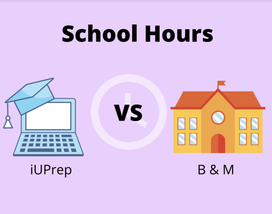 TIME SPENT ON SCHOOL