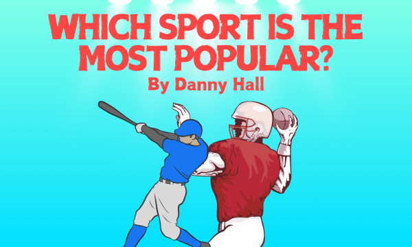 WHICH SPORT IS THE MOST POPULAR?